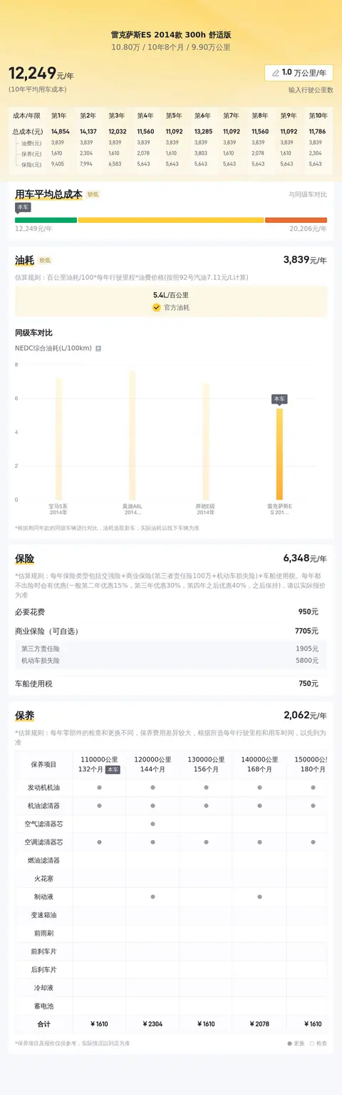 十年雷克萨斯ES混动，10万出头，宜商宜家之选？