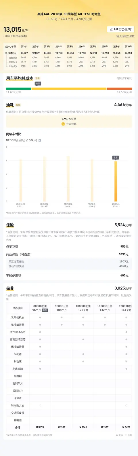 一手准新奥迪A4L，4.9万公里，圆你豪华品牌梦？