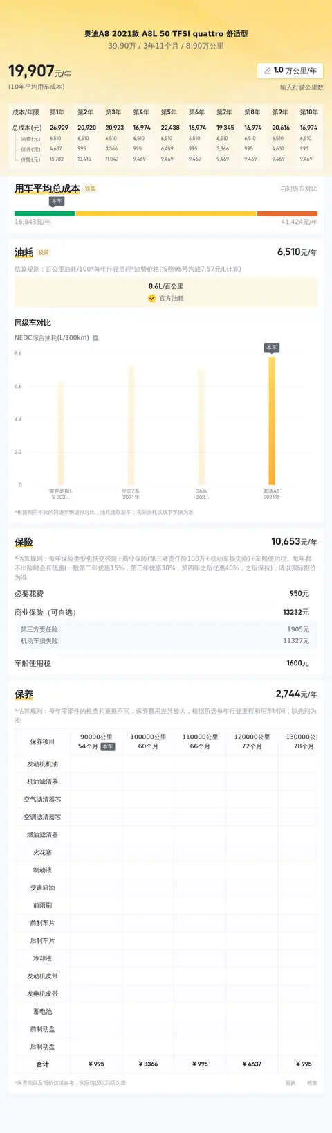 22年初上牌的奥迪A8L，8.9万公里，39.9万，豪华座驾不二之选